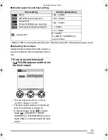 Предварительный просмотр 41 страницы Panasonic Lumix DMC-FZ5GN Operating Instructions Manual