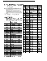 Предварительный просмотр 46 страницы Panasonic Lumix DMC-FZ5PP Service Manual