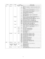 Предварительный просмотр 15 страницы Panasonic Lumix DMC-FZ7PP Service Manual