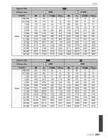 Preview for 61 page of Panasonic Lumix DMC-G2K Operating Instructions Manual