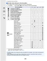 Preview for 235 page of Panasonic LUMIX DMC-G7 Owner'S Manual For Advanced Features
