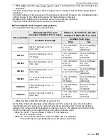 Preview for 61 page of Panasonic Lumix DMC-GF1 C Operating Instructions Manual