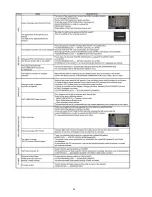 Предварительный просмотр 26 страницы Panasonic Lumix DMC-GF3EB Service Manual