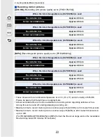 Предварительный просмотр 23 страницы Panasonic Lumix DMC-GF7 Operating Instructions For Advanced Features