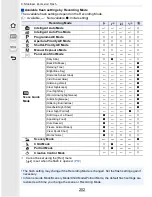 Предварительный просмотр 202 страницы Panasonic Lumix DMC-GF7 Operating Instructions For Advanced Features