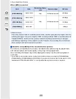 Предварительный просмотр 209 страницы Panasonic Lumix DMC-GF7 Operating Instructions For Advanced Features