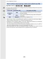 Предварительный просмотр 210 страницы Panasonic Lumix DMC-GF7 Operating Instructions For Advanced Features