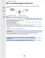 Предварительный просмотр 269 страницы Panasonic Lumix DMC-GF7 Operating Instructions For Advanced Features