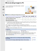Предварительный просмотр 271 страницы Panasonic Lumix DMC-GF7 Operating Instructions For Advanced Features