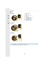 Preview for 15 page of Panasonic Lumix DMC-GF8 Operating Instructions Manual