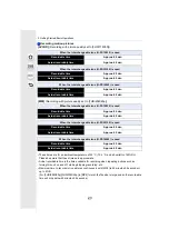 Preview for 23 page of Panasonic Lumix DMC-GF8 Operating Instructions Manual