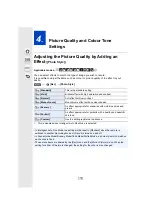 Preview for 119 page of Panasonic Lumix DMC-GF8 Operating Instructions Manual