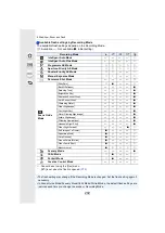 Preview for 202 page of Panasonic Lumix DMC-GF8 Operating Instructions Manual