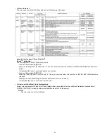 Preview for 33 page of Panasonic Lumix DMC-GH1KPP Service Manual