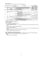 Preview for 22 page of Panasonic Lumix DMC-GH2EB Service Manual