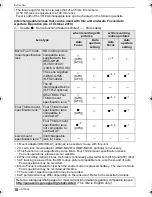 Preview for 18 page of Panasonic Lumix DMC-GH2H Operating Instructions Manual