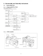 Preview for 32 page of Panasonic Lumix DMC-GH2HPP Service Manual