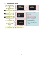 Предварительный просмотр 38 страницы Panasonic Lumix DMC-GH4A Service Manual