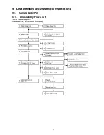 Предварительный просмотр 43 страницы Panasonic Lumix DMC-GH4A Service Manual