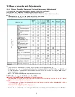 Предварительный просмотр 64 страницы Panasonic Lumix DMC-GH4A Service Manual