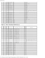 Предварительный просмотр 112 страницы Panasonic Lumix DMC-GH4A Service Manual