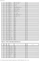 Предварительный просмотр 126 страницы Panasonic Lumix DMC-GH4A Service Manual