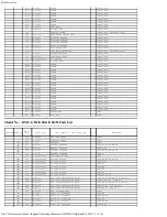 Предварительный просмотр 128 страницы Panasonic Lumix DMC-GH4A Service Manual