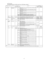 Preview for 27 page of Panasonic Lumix DMC-GH4H series Service Manual