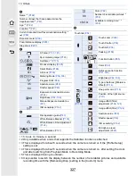 Preview for 327 page of Panasonic Lumix DMC-GM5 Owner'S Manual For Advanced Features