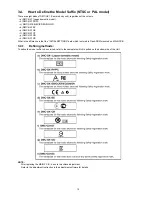 Предварительный просмотр 15 страницы Panasonic LUMIX DMC-GX1EB Service Manual