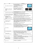 Предварительный просмотр 30 страницы Panasonic LUMIX DMC-GX1EB Service Manual