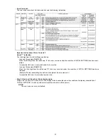 Preview for 27 page of Panasonic LUMIX DMC-GX1KPP Service Manual