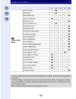 Preview for 221 page of Panasonic Lumix DMC-GX7 Operating Instructions For Advanced Features