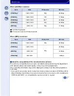 Preview for 229 page of Panasonic Lumix DMC-GX7 Operating Instructions For Advanced Features