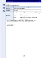 Preview for 244 page of Panasonic Lumix DMC-GX7 Operating Instructions For Advanced Features