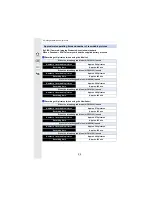 Preview for 24 page of Panasonic LUMIX DMC-GX80 Operating Instructions Manual
