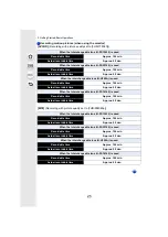 Preview for 25 page of Panasonic Lumix DMC-GX80KEBK Owner'S Manual For Advanced Features