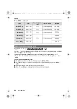 Preview for 40 page of Panasonic Lumix DMC-GX8WC Basic Operating Instructions Manual