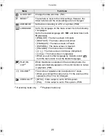 Preview for 26 page of Panasonic Lumix DMC-LC1 Operating Instructions Manual