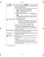 Предварительный просмотр 26 страницы Panasonic LUMIX DMC-LC1EB Operating Instructions Manual