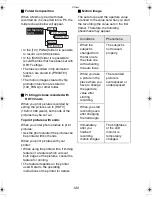 Предварительный просмотр 120 страницы Panasonic LUMIX DMC-LC1EB Operating Instructions Manual