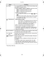 Preview for 24 page of Panasonic LUMIX DMC-LC1GC Operating Instructions Manual