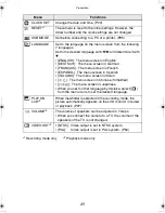 Preview for 25 page of Panasonic LUMIX DMC-LC1GC Operating Instructions Manual