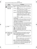 Предварительный просмотр 21 страницы Panasonic Lumix DMC-LC50GN Operating Instructions Manual