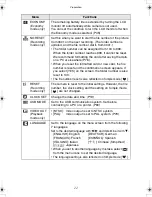 Предварительный просмотр 22 страницы Panasonic Lumix DMC-LC50GN Operating Instructions Manual