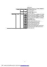 Preview for 22 page of Panasonic LUMIX DMC-LS1EB Service Manual