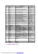 Preview for 49 page of Panasonic LUMIX DMC-LS1EB Service Manual