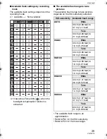 Preview for 39 page of Panasonic Lumix DMC-LS2 Operating Instructions Manual