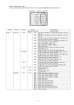 Preview for 15 page of Panasonic Lumix DMC-LS70P Service Manual