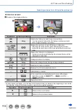 Preview for 118 page of Panasonic lumix DMC-LX10 Operating Instructions For Advanced Features